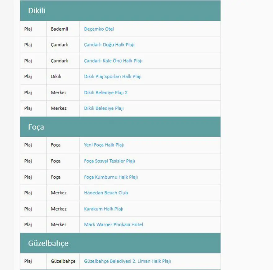 Türkiye'nin mavi bayraklı plajları: 2024 yılı güncel listesi (En iyi sahiller ve plajlar) 44 Türkiye'nin mavi bayraklı plajları: 2024 yılı güncel listesi (En iyi sahiller ve plajlar) 44
