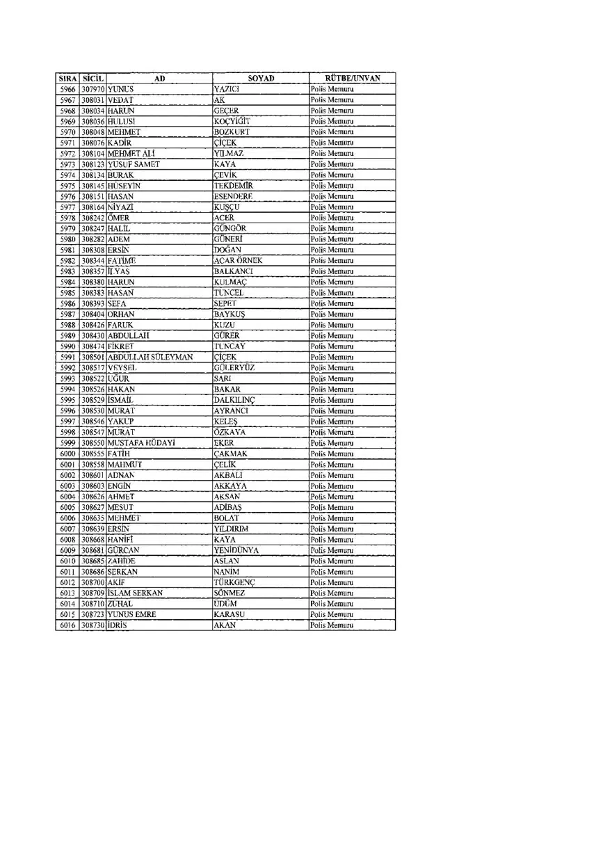 KHK ile ihraç edilenlerin tam listesi (701 sayılı son OHAL KHK'sı) 163 KHK ile ihraç edilenlerin tam listesi (701 sayılı son OHAL KHK'sı) 163