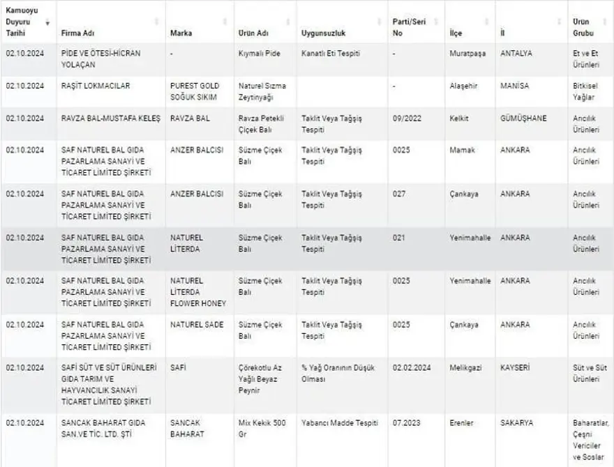 Kuyu tandırda rakı, kokoreçte votka, tandırda viski: Gıdada sahtecilik boyut atladı 41