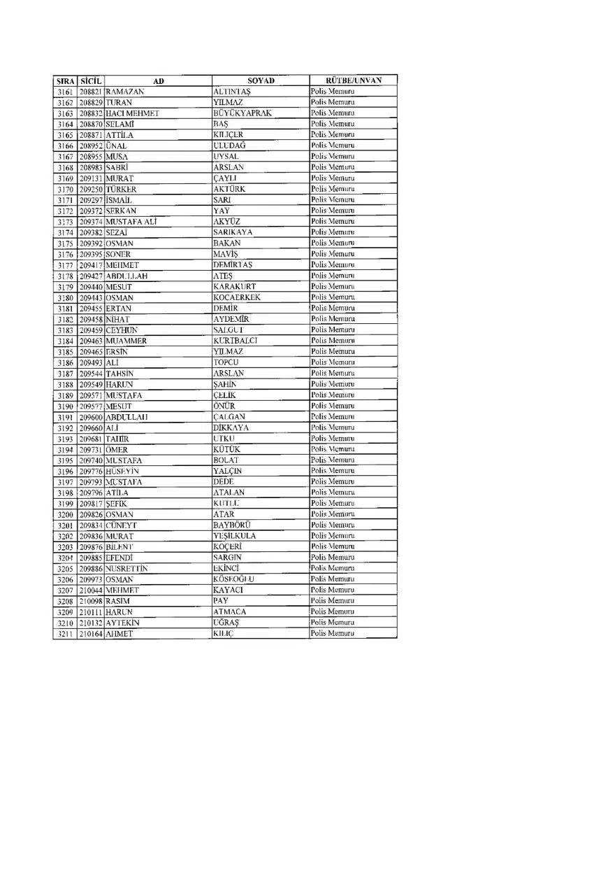 KHK ile ihraç edilenlerin tam listesi (701 sayılı son OHAL KHK'sı) 110 KHK ile ihraç edilenlerin tam listesi (701 sayılı son OHAL KHK'sı) 110