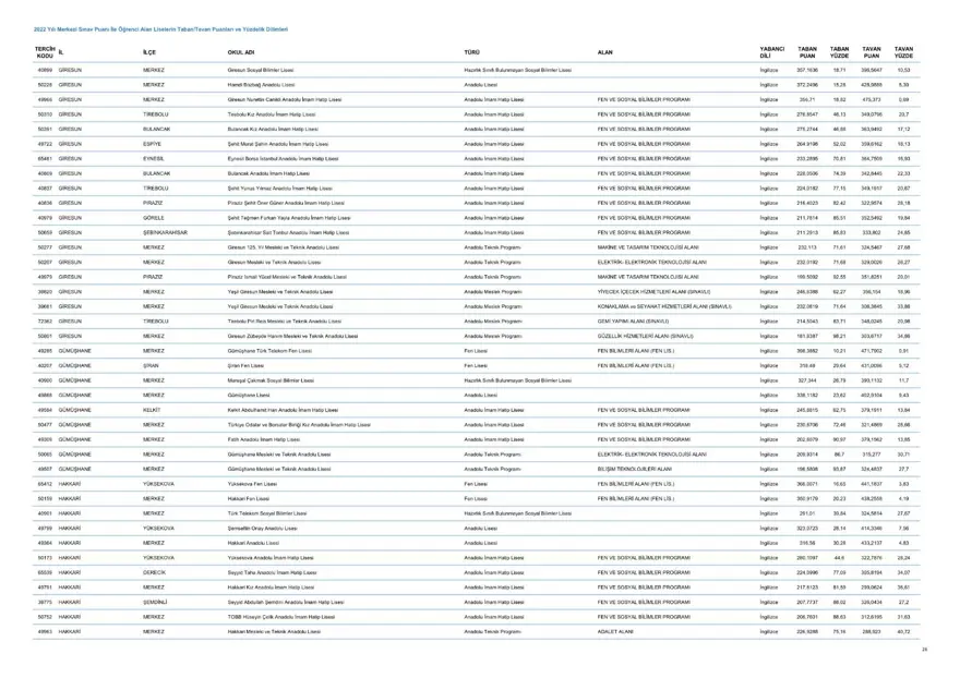 LGS taban ve tavan puanları 2023: MEB LGS taban/tavan puanları belli oldu mu? Başarı sıralaması ne zaman açıklanacak? 27 LGS taban ve tavan puanları 2023: MEB LGS taban/tavan puanları belli oldu mu? Başarı sıralaması ne zaman açıklanacak? 27