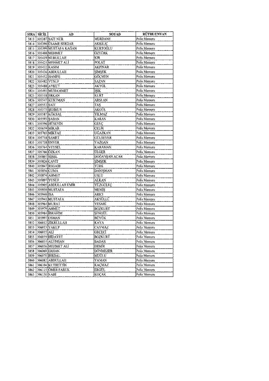 KHK ile ihraç edilenlerin tam listesi (701 sayılı son OHAL KHK'sı) 160 KHK ile ihraç edilenlerin tam listesi (701 sayılı son OHAL KHK'sı) 160