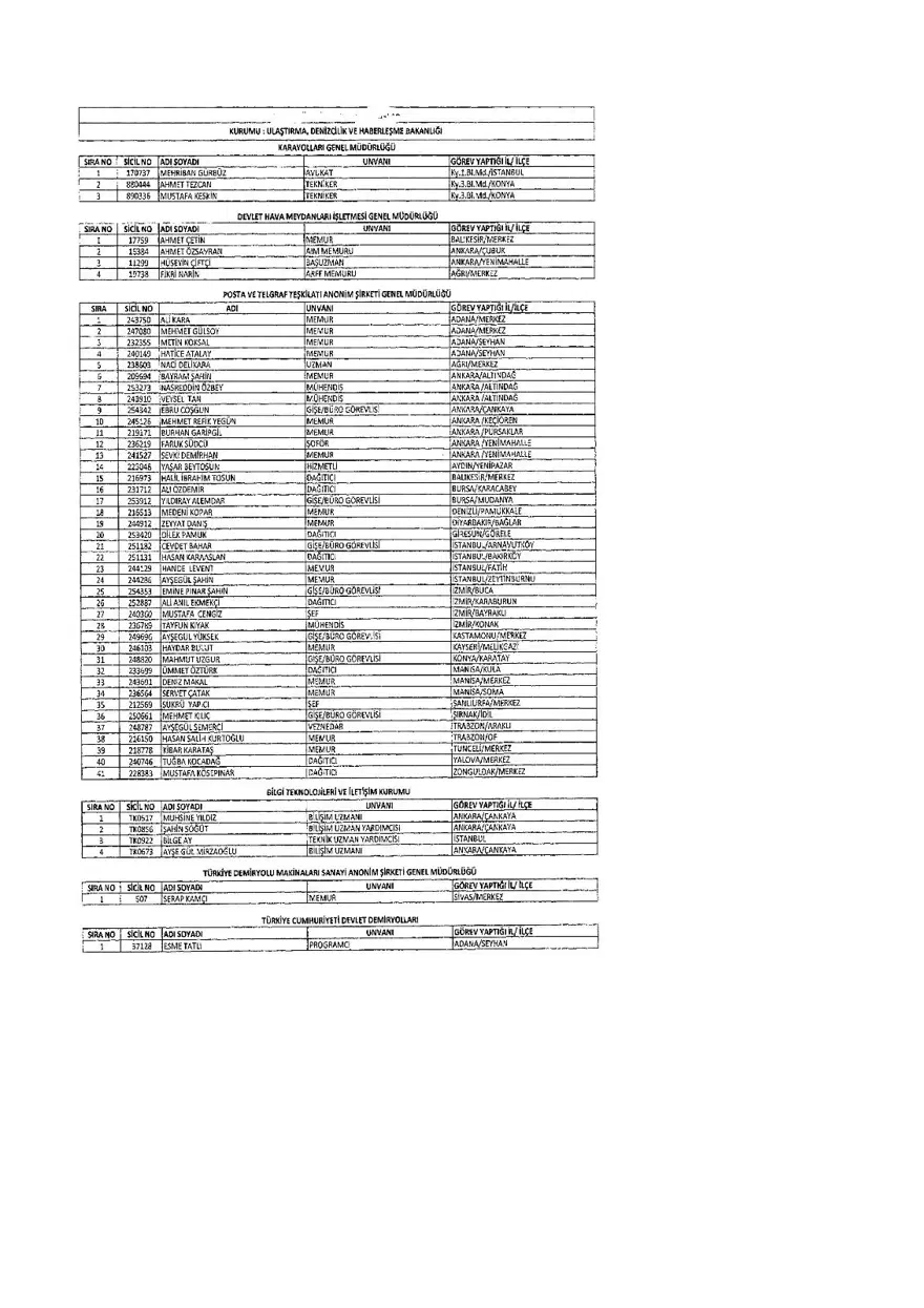 KHK ile ihraç edilenlerin tam listesi (701 sayılı son OHAL KHK'sı) 393 KHK ile ihraç edilenlerin tam listesi (701 sayılı son OHAL KHK'sı) 393