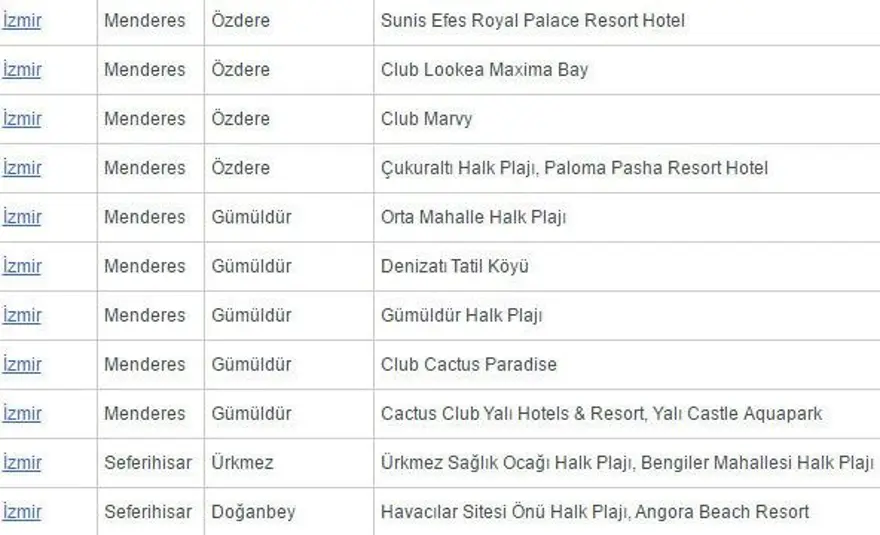 Antalya'da 'beş yıldızlı' 2 ücretsiz halk plajı açıldı 55 Antalya'da 'beş yıldızlı' 2 ücretsiz halk plajı açıldı 55