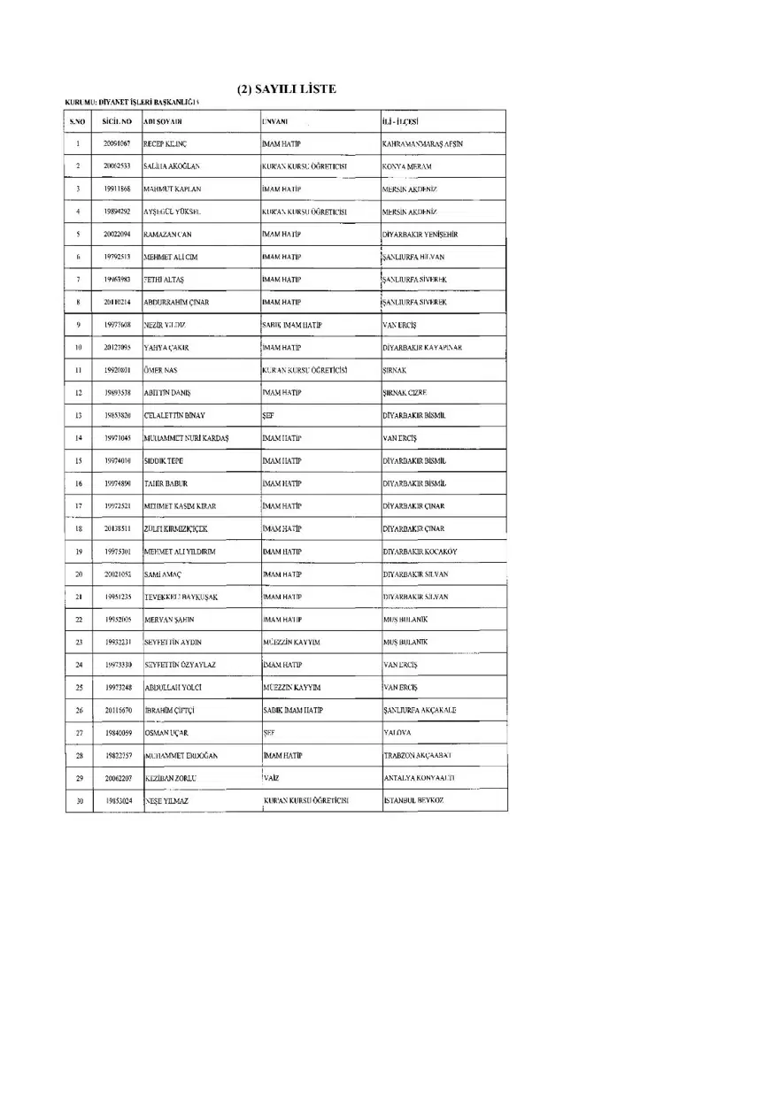 KHK ile ihraç edilenlerin tam listesi (701 sayılı son OHAL KHK'sı) 402 KHK ile ihraç edilenlerin tam listesi (701 sayılı son OHAL KHK'sı) 402