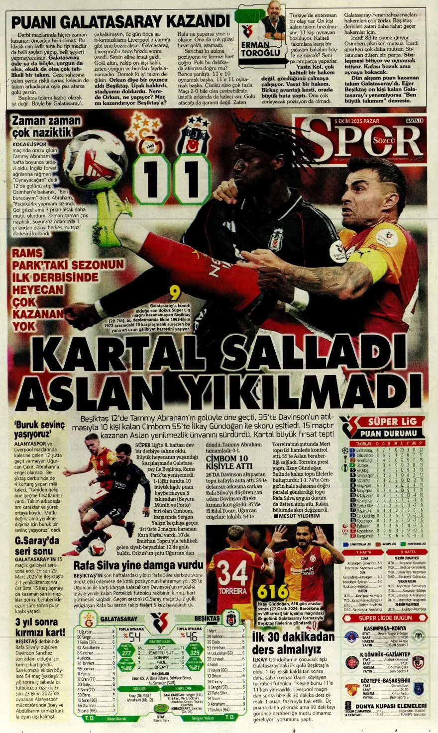 "Kartal salladı, Aslan yıkılmadı" (5 Ekim 2025 spor manşetleri) 19