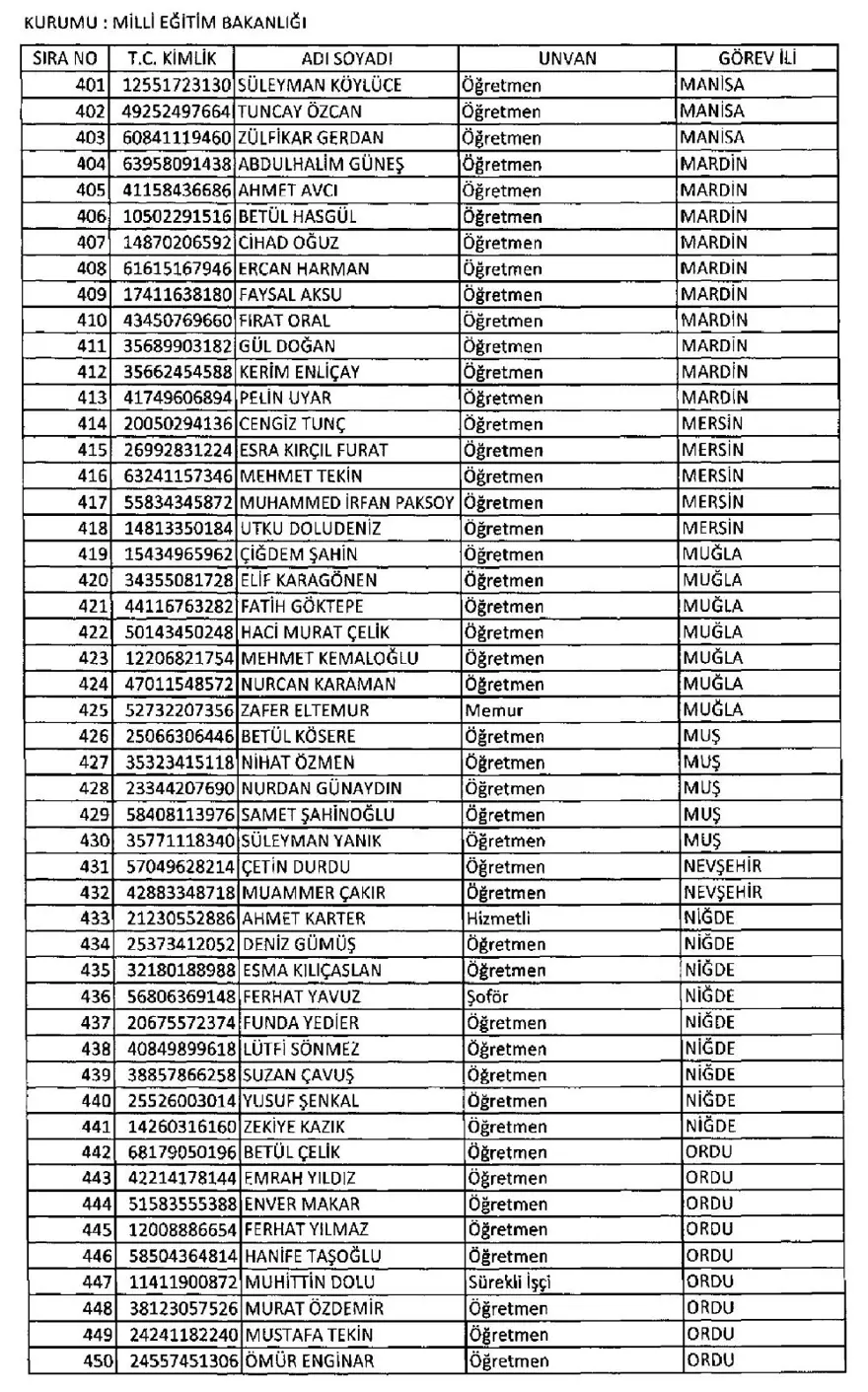 İşte 697 sayılı yeni KHK ile göreve iade edilen 1823 kişinin listesi 52