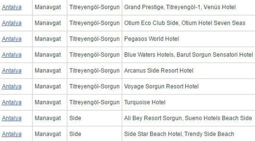 Antalya'da 'beş yıldızlı' 2 ücretsiz halk plajı açıldı 25 Antalya'da 'beş yıldızlı' 2 ücretsiz halk plajı açıldı 25