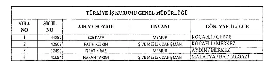 İşte 697 sayılı yeni KHK ile göreve iade edilen 1823 kişinin listesi 16