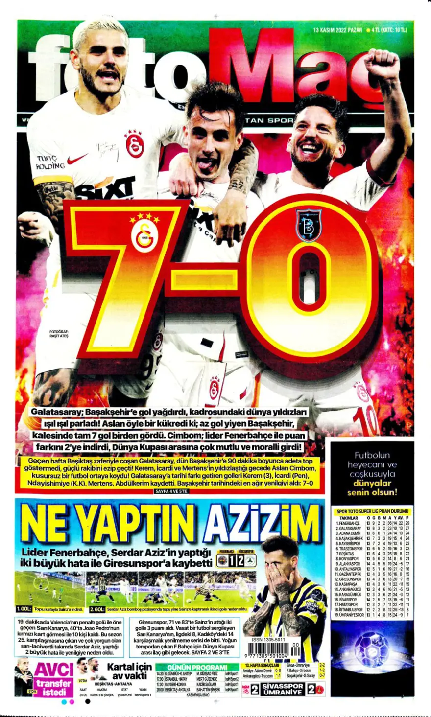 Günün spor manşetleri (13 Kasım 2022) 3