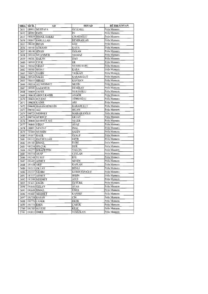 KHK ile ihraç edilenlerin tam listesi (701 sayılı son OHAL KHK'sı) 100 KHK ile ihraç edilenlerin tam listesi (701 sayılı son OHAL KHK'sı) 100