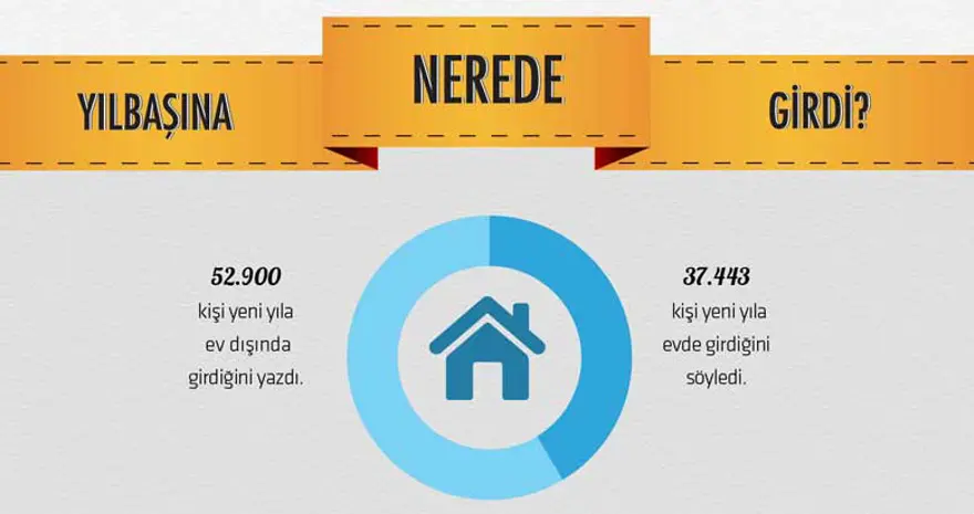 Kullanıcılar yılbaşına nerede girdi? 6
