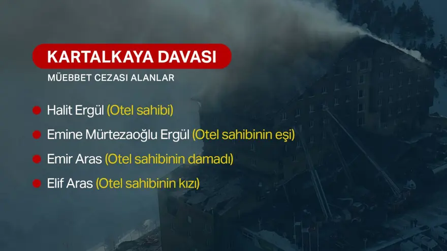 Kartalkaya davasında karar açıklandı: Otel sahibi dahil 11 kişiye müebbet hapis cezası 1
