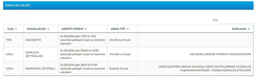 İzmir'in 10 ilçesinde su kesintisi yaşanıyor (İZSU su kesintisi programı 24 Eylül) 1 İzmir'in 10 ilçesinde su kesintisi yaşanıyor (İZSU su kesintisi programı 24 Eylül) 1