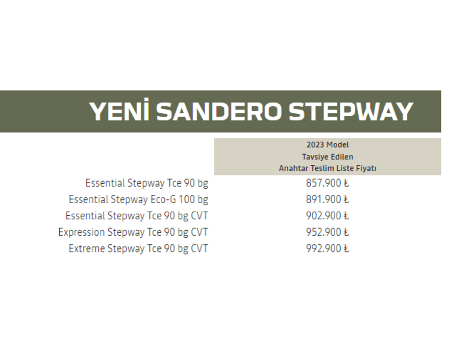 DACİA SANDERO STEPWAY ARALIK FİYAT LİSTESİ 50