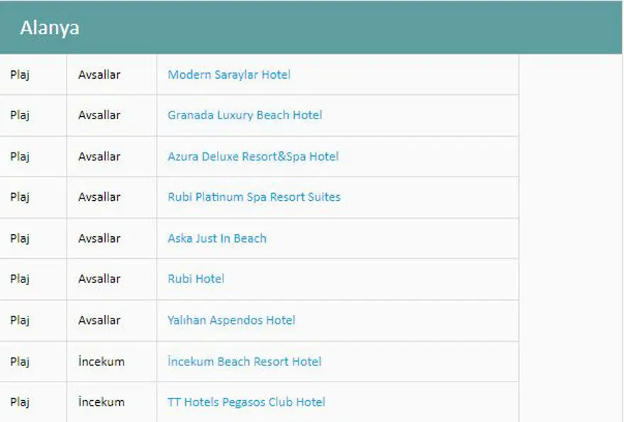 Türkiye'nin mavi bayraklı plajları: 2023 yılı güncel listesi (En iyi sahiller ve plajlar) 8