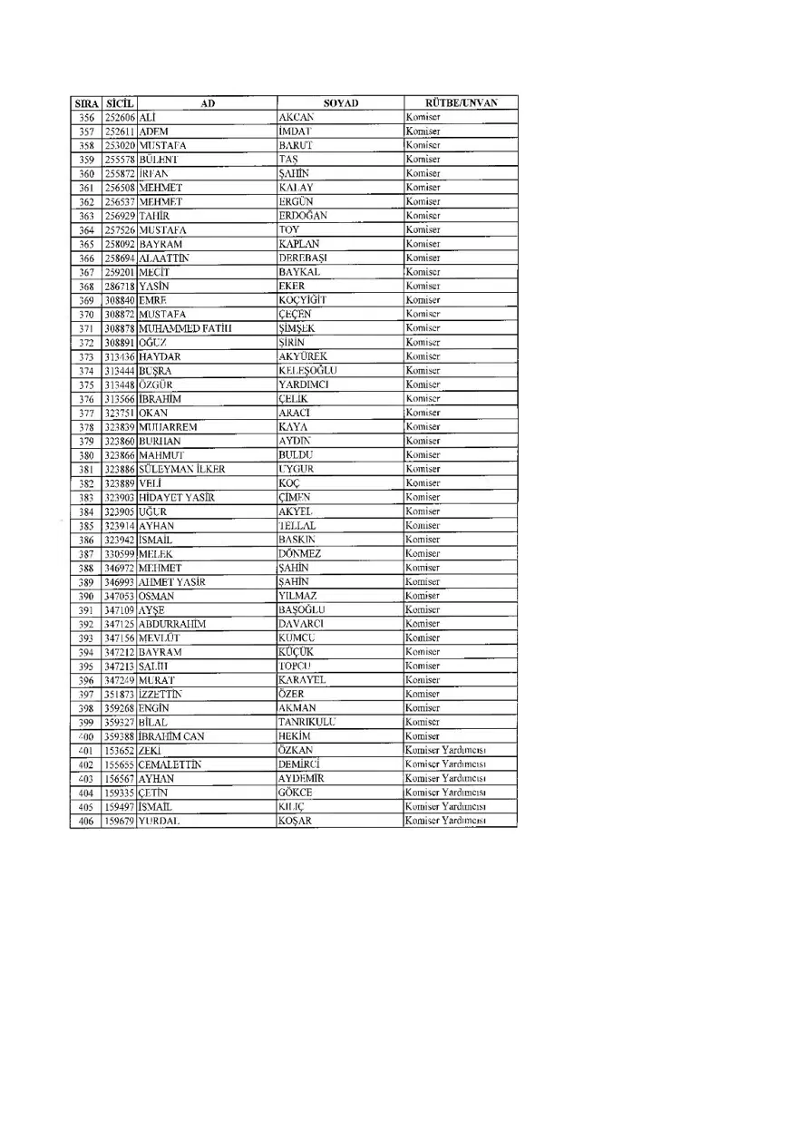 KHK ile ihraç edilenlerin tam listesi (701 sayılı son OHAL KHK'sı) 56 KHK ile ihraç edilenlerin tam listesi (701 sayılı son OHAL KHK'sı) 56
