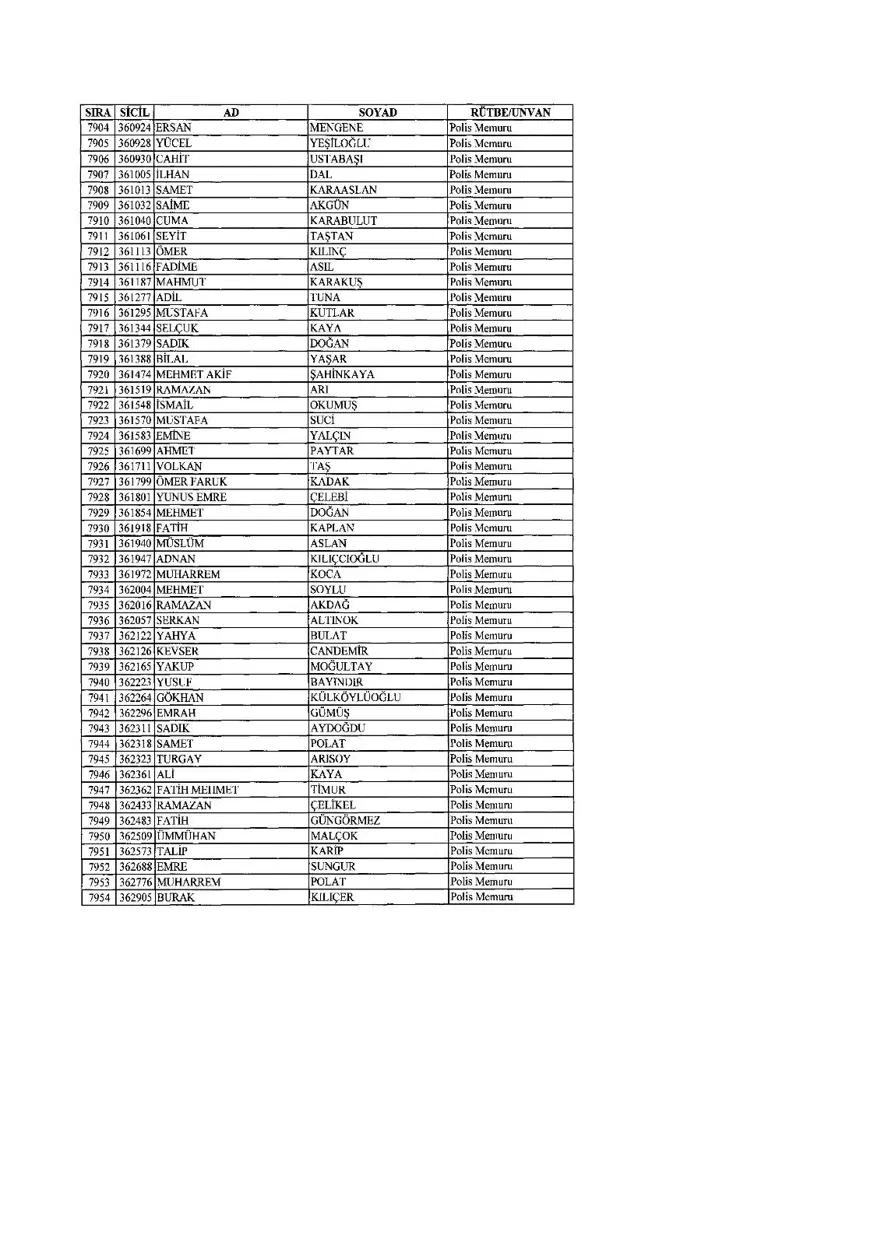 KHK ile ihraç edilenlerin tam listesi (701 sayılı son OHAL KHK'sı) 201 KHK ile ihraç edilenlerin tam listesi (701 sayılı son OHAL KHK'sı) 201