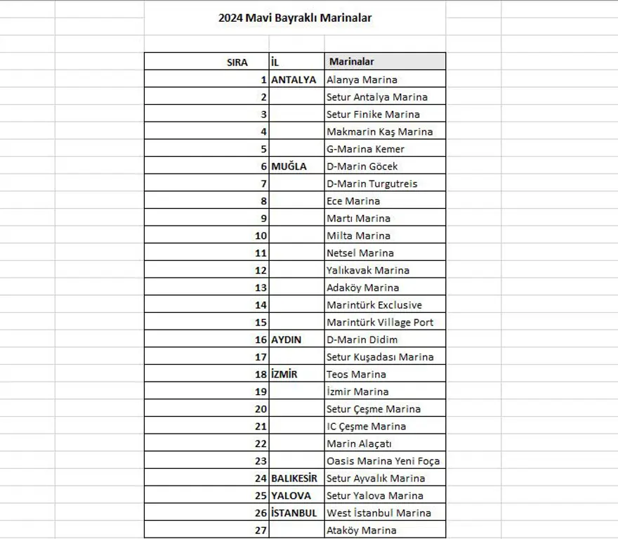 Türkiye'nin mavi bayraklı plajları: 2024 yılı güncel listesi (En iyi sahiller ve plajlar) 73 Türkiye'nin mavi bayraklı plajları: 2024 yılı güncel listesi (En iyi sahiller ve plajlar) 73