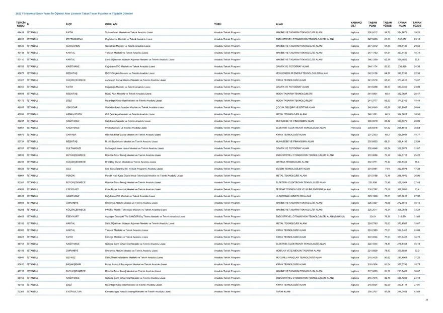 LGS taban ve tavan puanları 2023: MEB LGS taban/tavan puanları belli oldu mu? Başarı sıralaması ne zaman açıklanacak? 39 LGS taban ve tavan puanları 2023: MEB LGS taban/tavan puanları belli oldu mu? Başarı sıralaması ne zaman açıklanacak? 39