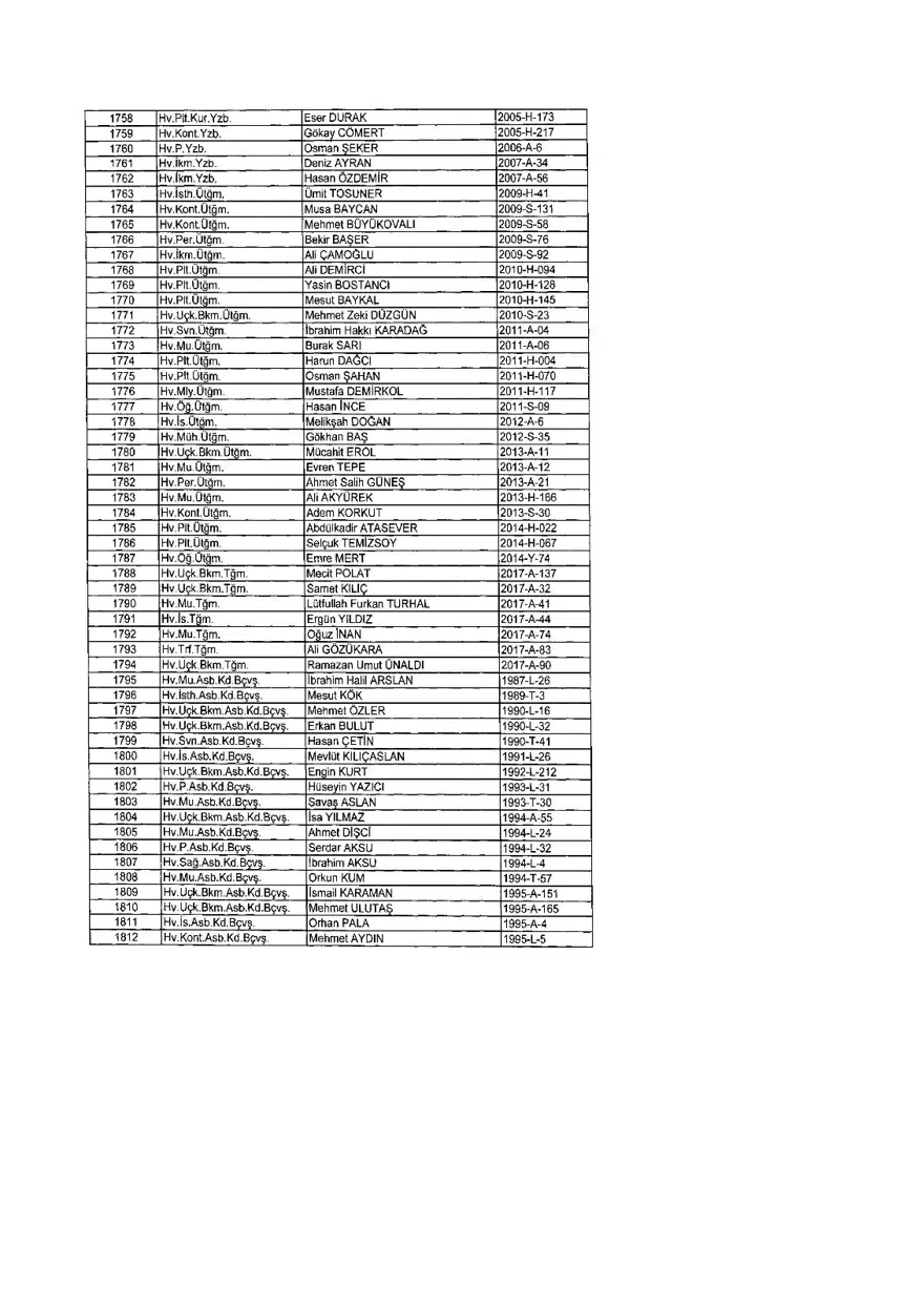 KHK ile ihraç edilenlerin tam listesi (701 sayılı son OHAL KHK'sı) 385 KHK ile ihraç edilenlerin tam listesi (701 sayılı son OHAL KHK'sı) 385