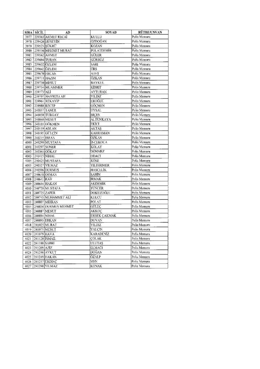 KHK ile ihraç edilenlerin tam listesi (701 sayılı son OHAL KHK'sı) 126 KHK ile ihraç edilenlerin tam listesi (701 sayılı son OHAL KHK'sı) 126