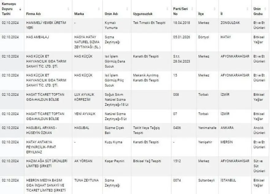 Kuyu tandırda rakı, kokoreçte votka, tandırda viski: Gıdada sahtecilik boyut atladı 27