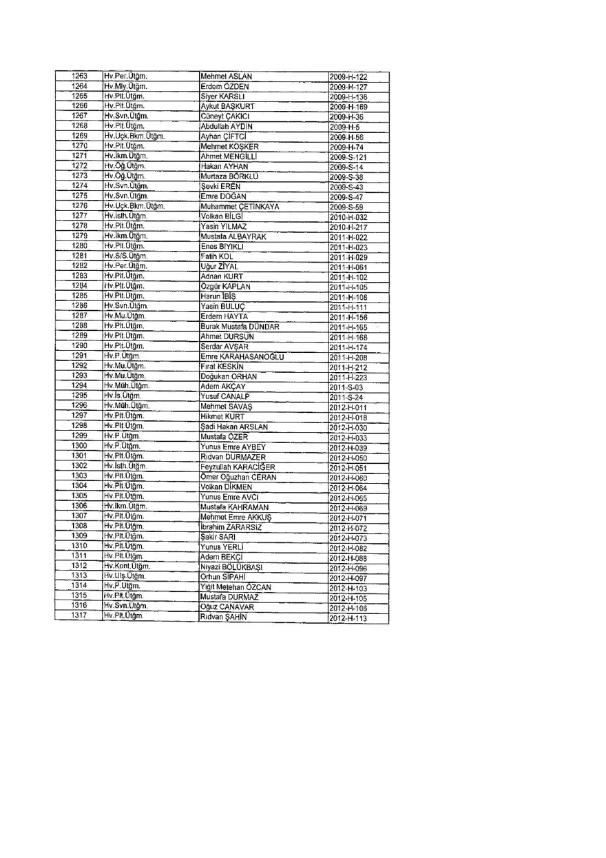 KHK ile ihraç edilenlerin tam listesi (701 sayılı son OHAL KHK'sı) 376 KHK ile ihraç edilenlerin tam listesi (701 sayılı son OHAL KHK'sı) 376