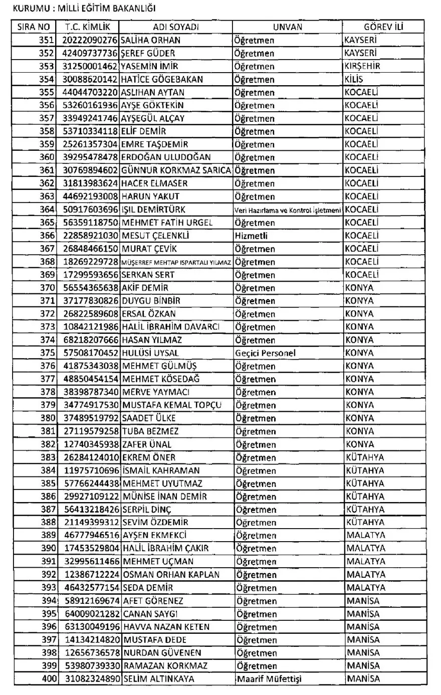 İşte 697 sayılı yeni KHK ile göreve iade edilen 1823 kişinin listesi 51