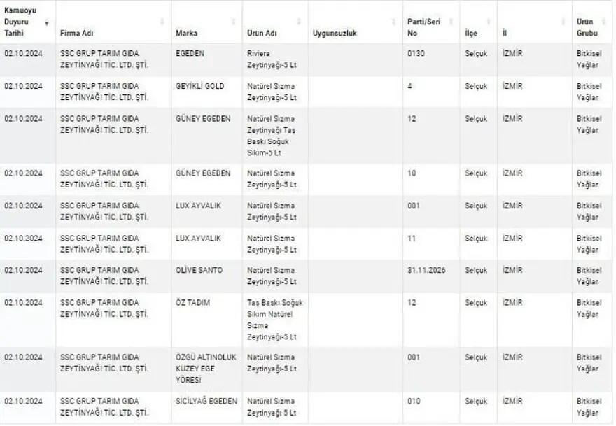 Kuyu tandırda rakı, kokoreçte votka, tandırda viski: Gıdada sahtecilik boyut atladı 47