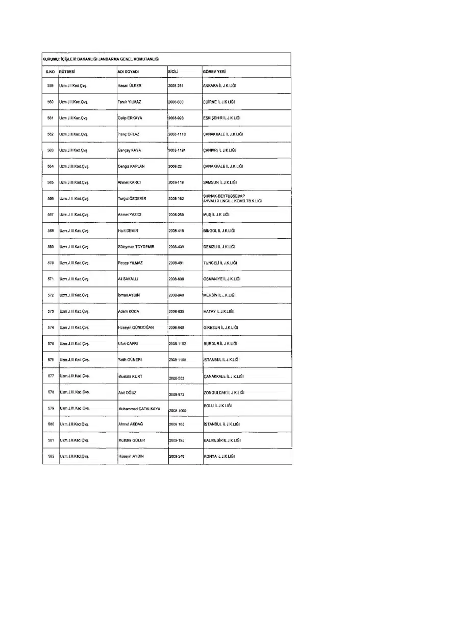 KHK ile ihraç edilenlerin tam listesi (701 sayılı son OHAL KHK'sı) 244 KHK ile ihraç edilenlerin tam listesi (701 sayılı son OHAL KHK'sı) 244