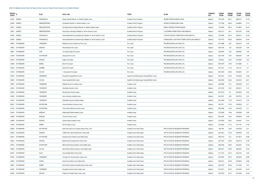 LGS taban ve tavan puanları 2023: MEB LGS taban/tavan puanları belli oldu mu? Başarı sıralaması ne zaman açıklanacak? 21 LGS taban ve tavan puanları 2023: MEB LGS taban/tavan puanları belli oldu mu? Başarı sıralaması ne zaman açıklanacak? 21