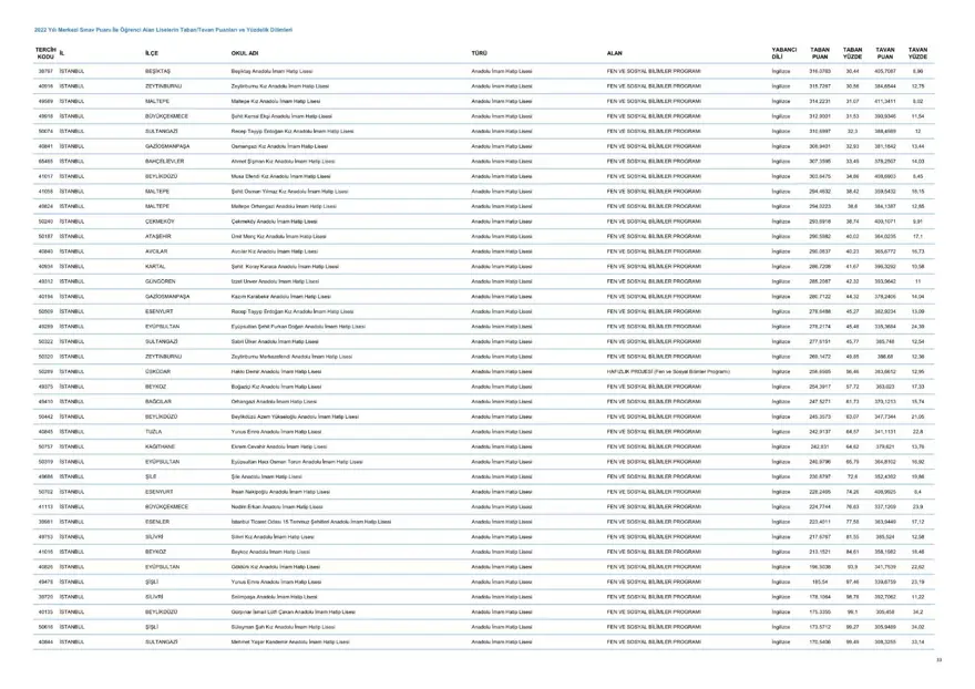 LGS taban ve tavan puanları 2023: MEB LGS taban/tavan puanları belli oldu mu? Başarı sıralaması ne zaman açıklanacak? 34 LGS taban ve tavan puanları 2023: MEB LGS taban/tavan puanları belli oldu mu? Başarı sıralaması ne zaman açıklanacak? 34
