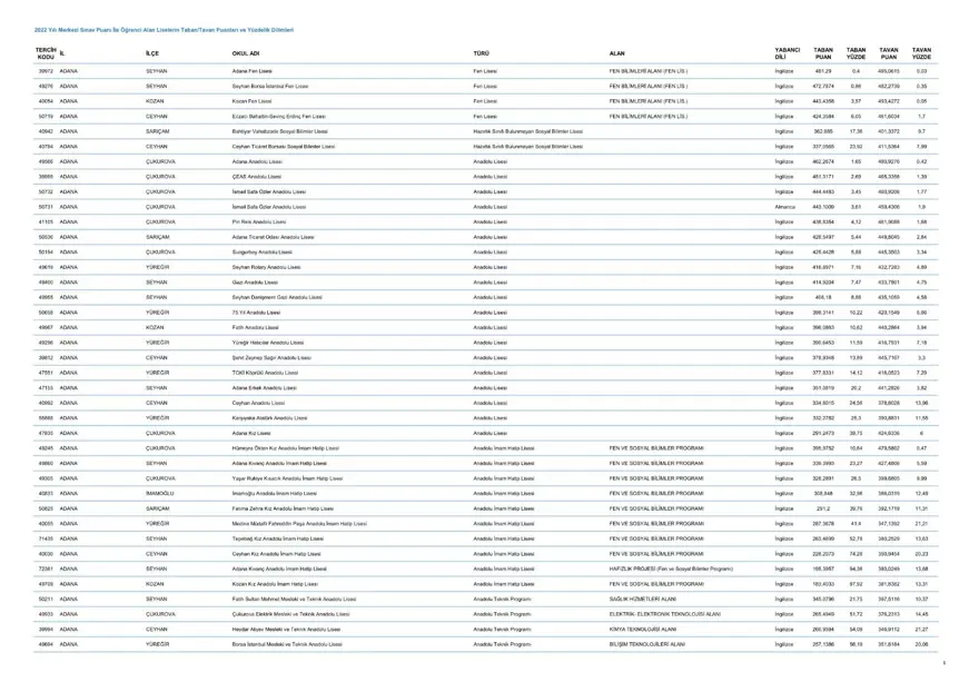 LGS taban ve tavan puanları 2023: MEB LGS taban/tavan puanları belli oldu mu? Başarı sıralaması ne zaman açıklanacak? 2 LGS taban ve tavan puanları 2023: MEB LGS taban/tavan puanları belli oldu mu? Başarı sıralaması ne zaman açıklanacak? 2