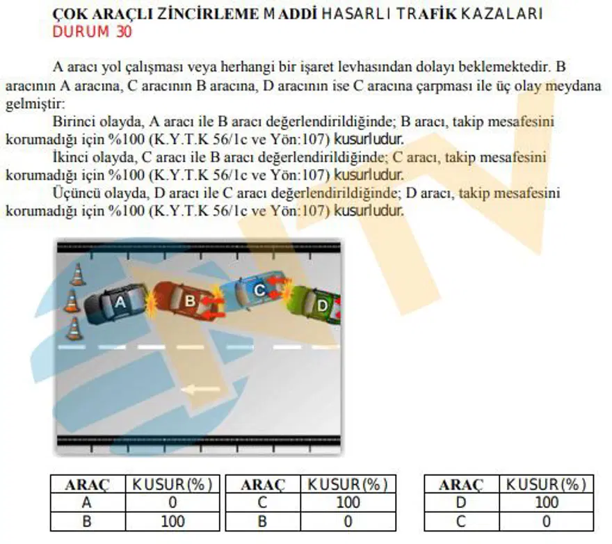 Araç sahipleri dikkat... "Başıma gelmez" demeyin... 46 farklı kaza senaryosu belli oldu 31