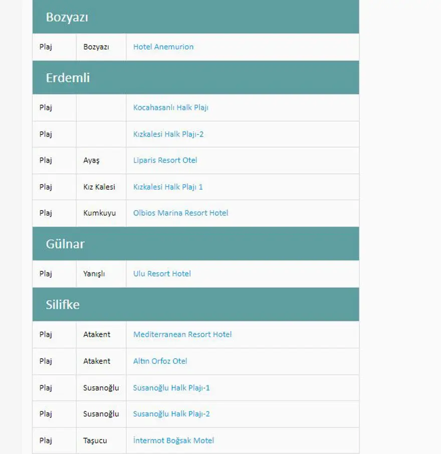 Türkiye'nin mavi bayraklı plajları: 2024 yılı güncel listesi (En iyi sahiller ve plajlar) 62 Türkiye'nin mavi bayraklı plajları: 2024 yılı güncel listesi (En iyi sahiller ve plajlar) 62