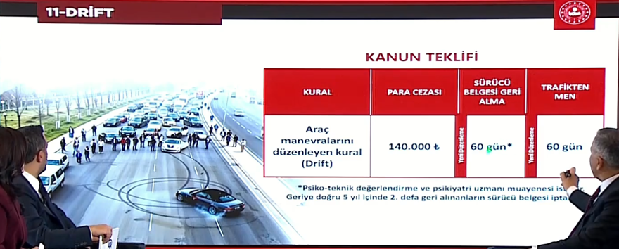İşte yeni trafik cezaları | Baştan sona değişiyor, 2 bin liradan 200 bin liraya çıkıyor 12 İşte yeni trafik cezaları | Baştan sona değişiyor, 2 bin liradan 200 bin liraya çıkıyor 12