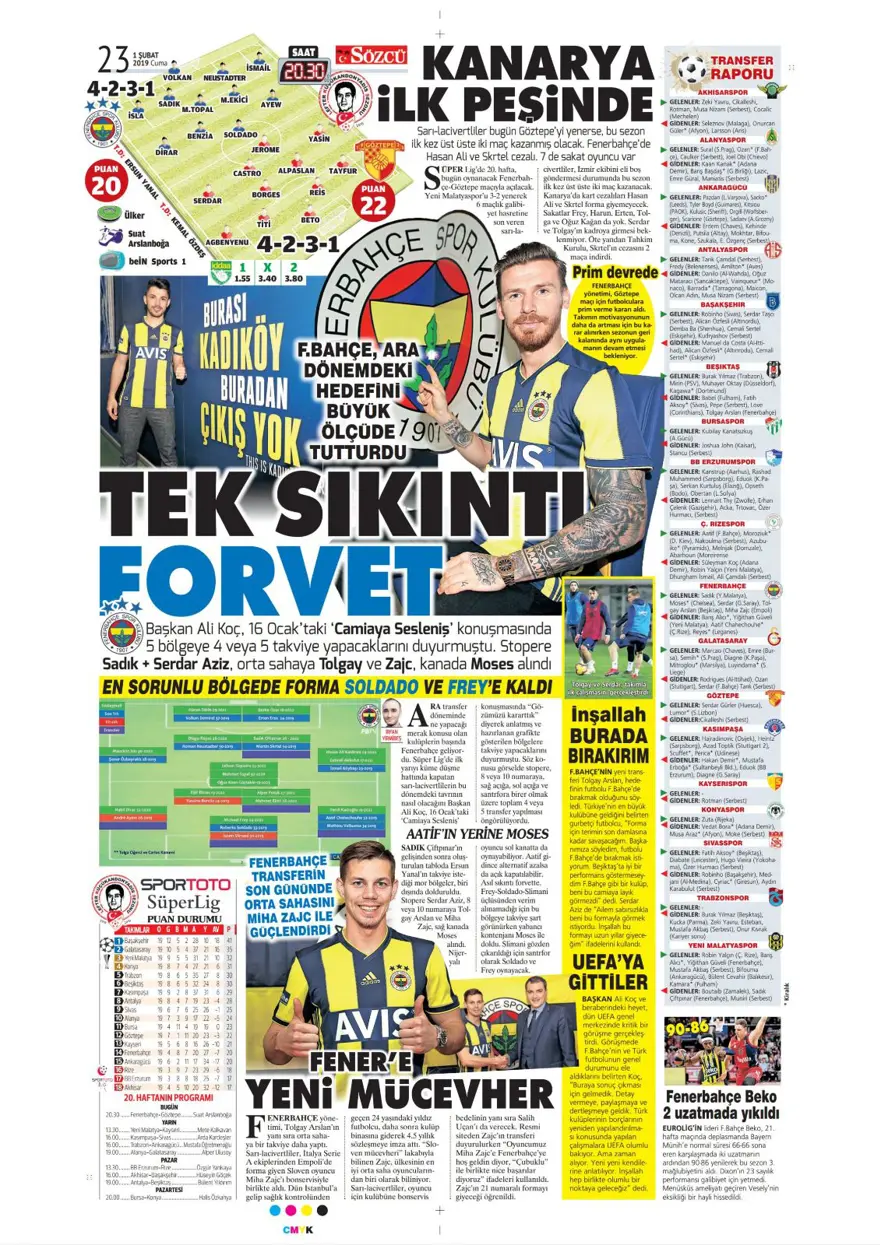 Günün spor manşetleri (1 Şubat 2019) 10