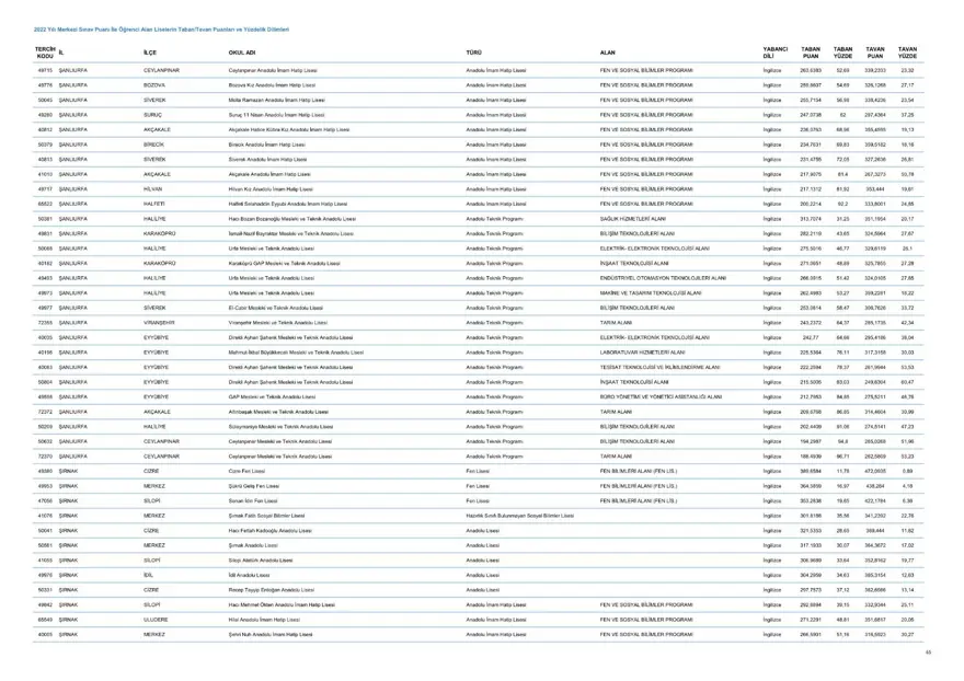LGS taban ve tavan puanları 2023: MEB LGS taban/tavan puanları belli oldu mu? Başarı sıralaması ne zaman açıklanacak? 66 LGS taban ve tavan puanları 2023: MEB LGS taban/tavan puanları belli oldu mu? Başarı sıralaması ne zaman açıklanacak? 66