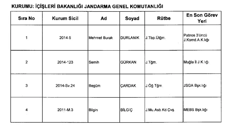 688 sayılı KHK,  29 Mart, ihraç, göreve iade, resmi gazete, OHAL 16