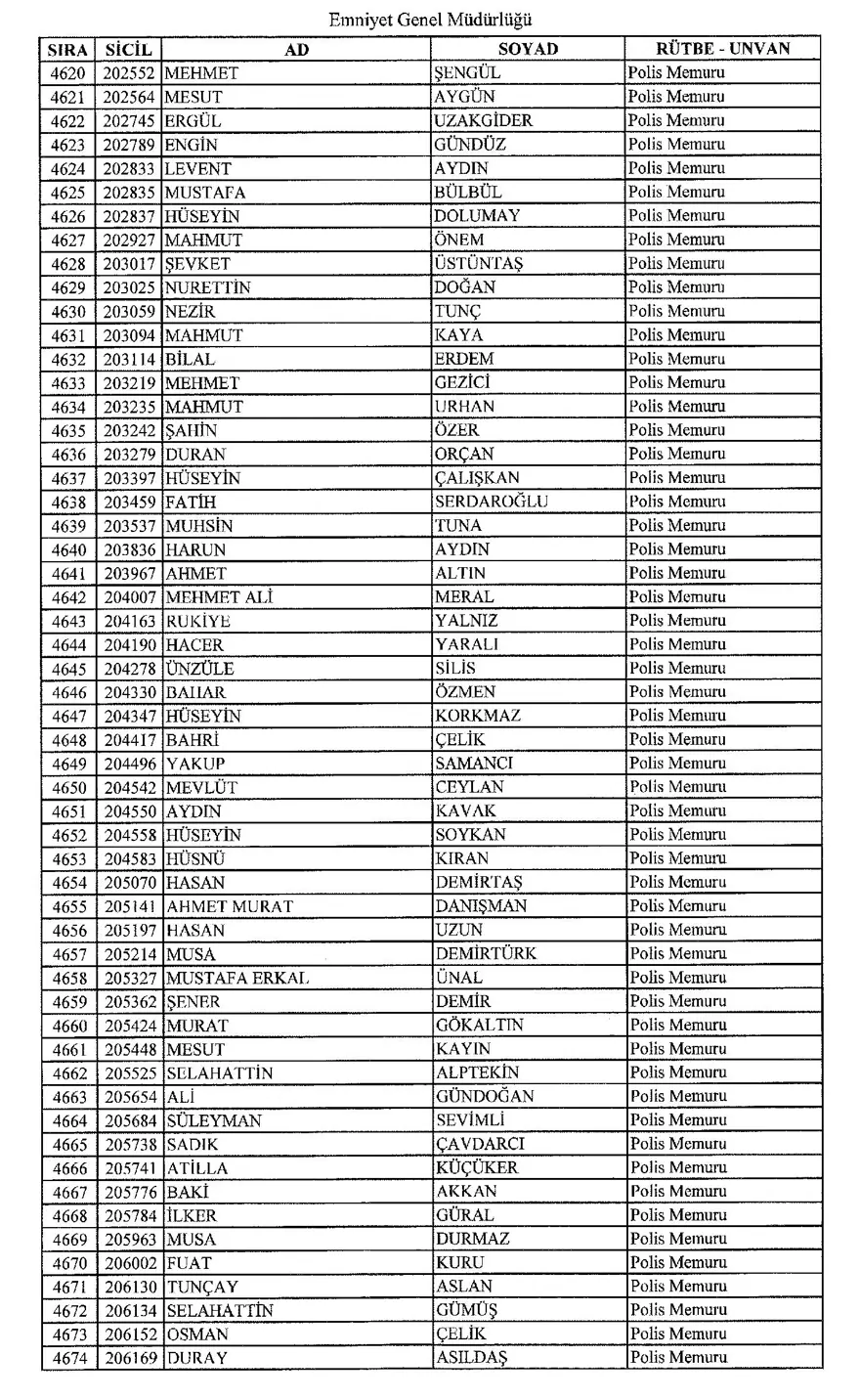 KHK ile ihraç edilen polisler 84