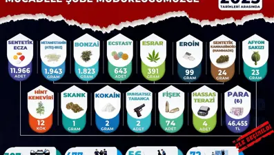 Manisa'da zehir tacirlerine darbe: 477 kişi yakalandı