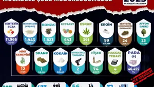 Manisa'da zehir tacirlerine darbe: 477 kişi yakalandı