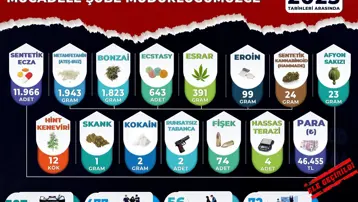 Manisa'da zehir tacirlerine darbe: 477 kişi yakalandı