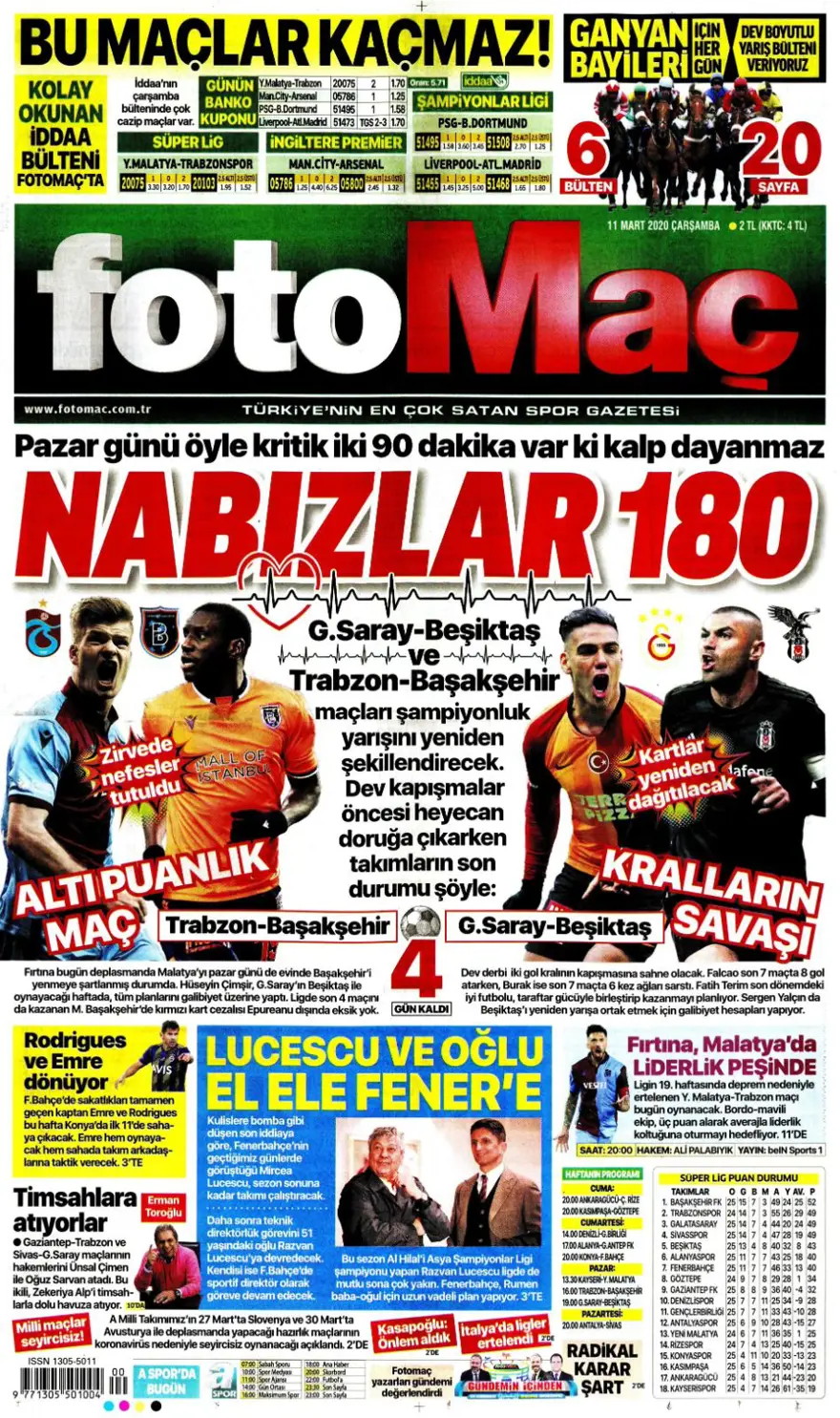 Günün spor manşetleri (11 Mart 2020) 2