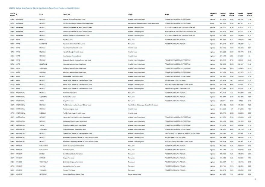 LGS taban ve tavan puanları 2023: MEB LGS taban/tavan puanları belli oldu mu? Başarı sıralaması ne zaman açıklanacak? 47 LGS taban ve tavan puanları 2023: MEB LGS taban/tavan puanları belli oldu mu? Başarı sıralaması ne zaman açıklanacak? 47