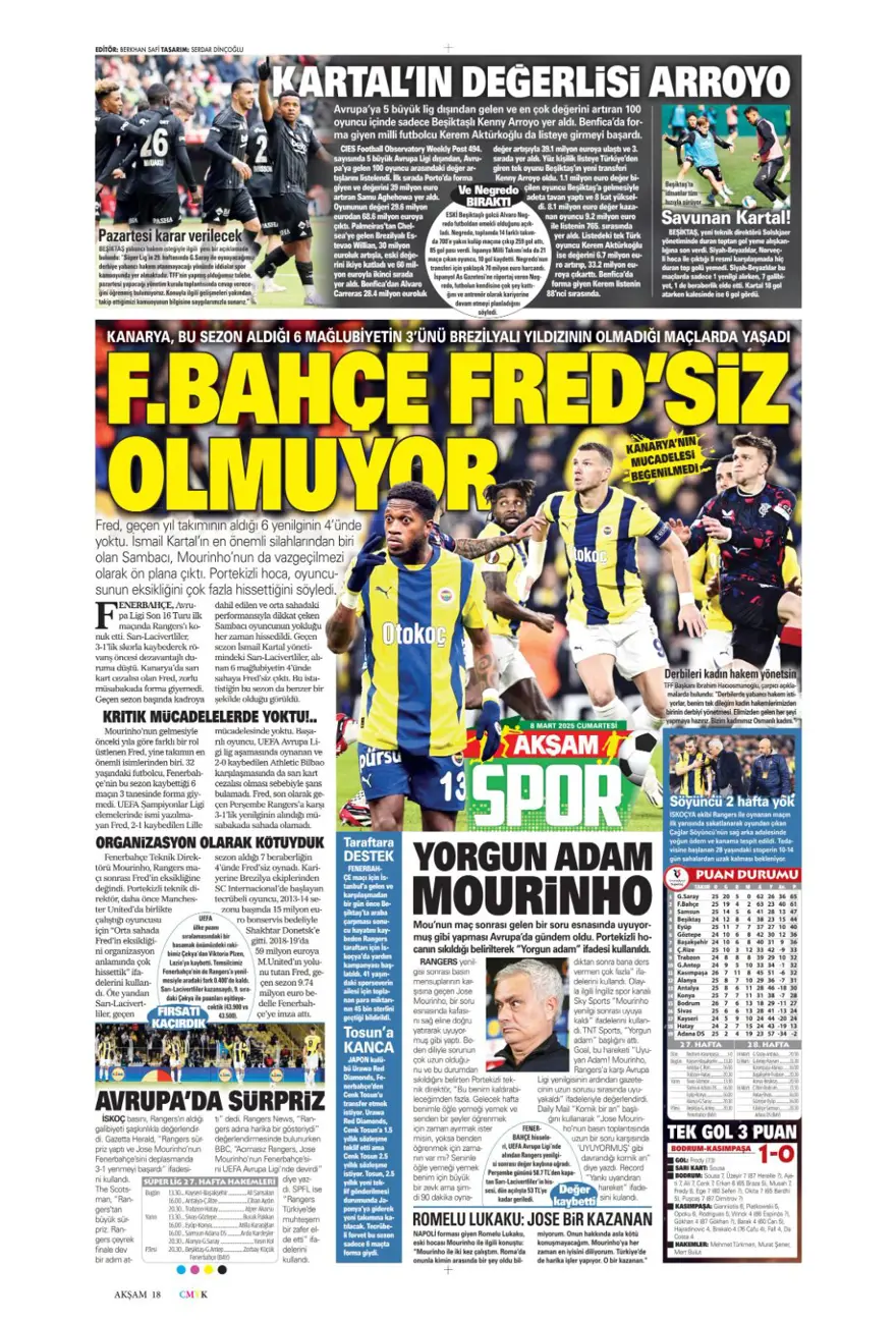 "Fatura Mourinho'ya" (8 Mart 2025 spor manşetleri) "Fatura Mourinho'ya" (8 Mart 2025 spor manşetleri)