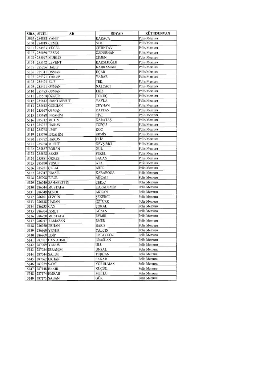 KHK ile ihraç edilenlerin tam listesi (701 sayılı son OHAL KHK'sı) 146 KHK ile ihraç edilenlerin tam listesi (701 sayılı son OHAL KHK'sı) 146