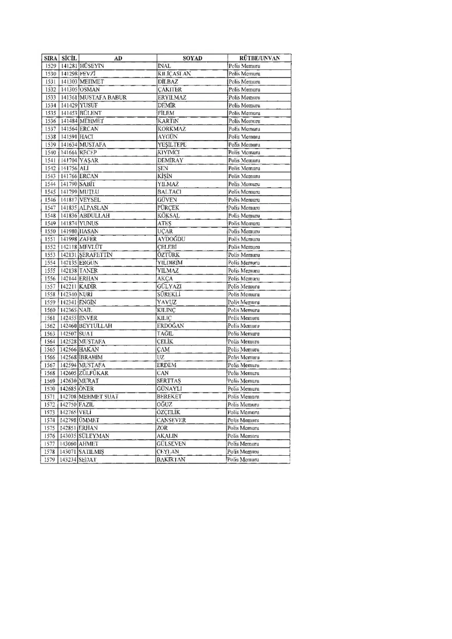 KHK ile ihraç edilenlerin tam listesi (701 sayılı son OHAL KHK'sı) 79 KHK ile ihraç edilenlerin tam listesi (701 sayılı son OHAL KHK'sı) 79