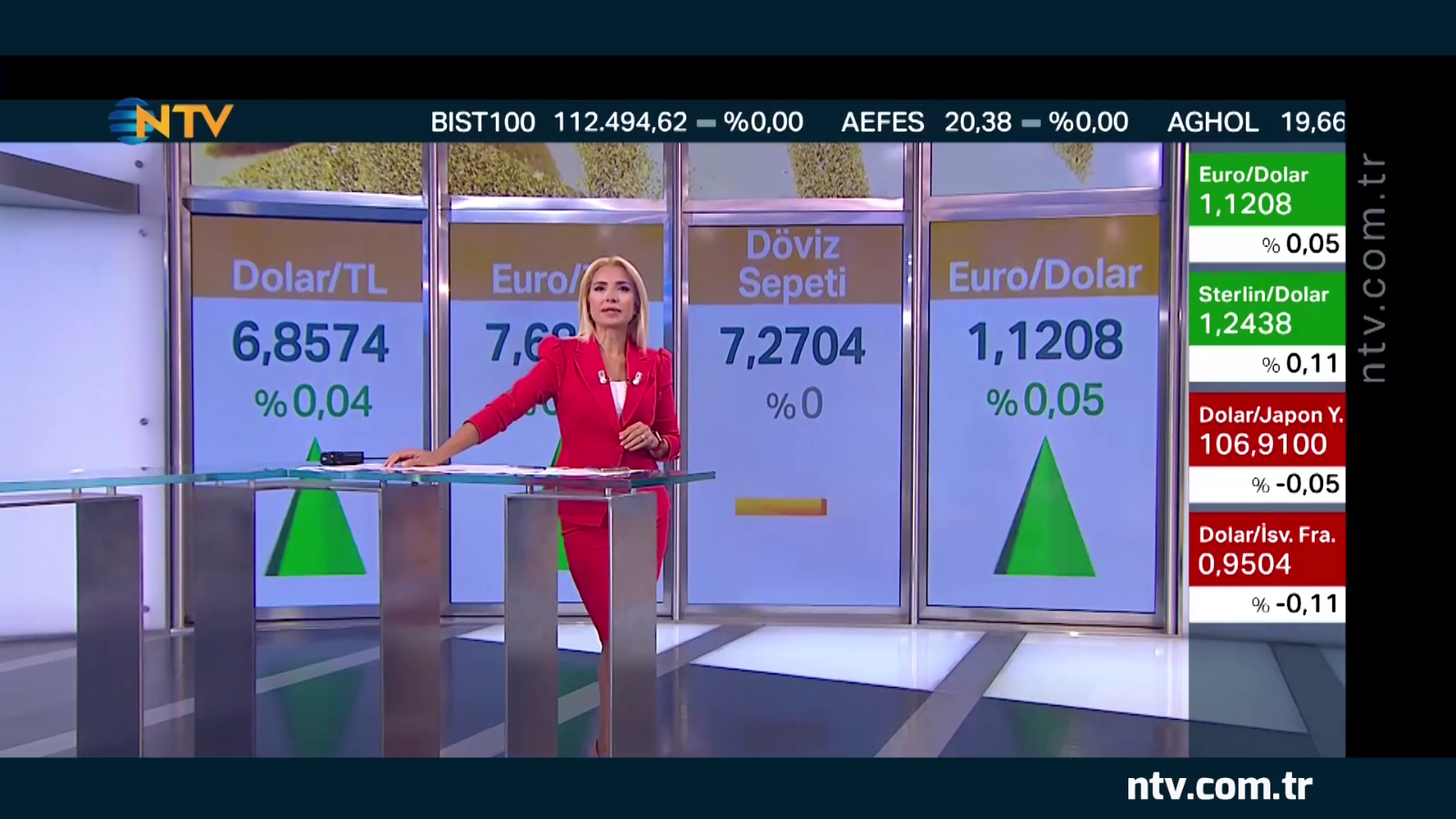 Virüs ekonomik verilere nasıl yansıyor? (Geri Sayım 19 Haziran 2020)